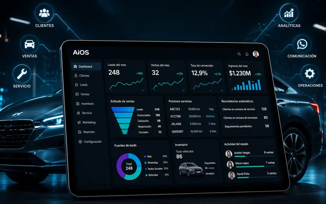 AiOS: El Sistema Operativo que los Concesionarios de Carros Todavía No Saben que Necesitan